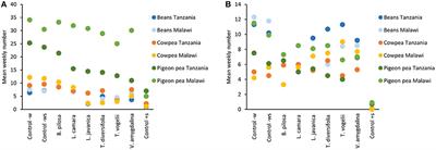 Pesticidal Plant Extracts Improve Yield and Reduce Insect Pests on Legume Crops Without Harming Beneficial Arthropods